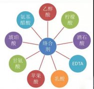 鍍鎳廢水如何處理？化學(xué)鍍鎳廢水處理方法詳解