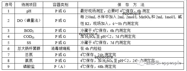 污水水樣怎么保存？水樣保存方法介紹