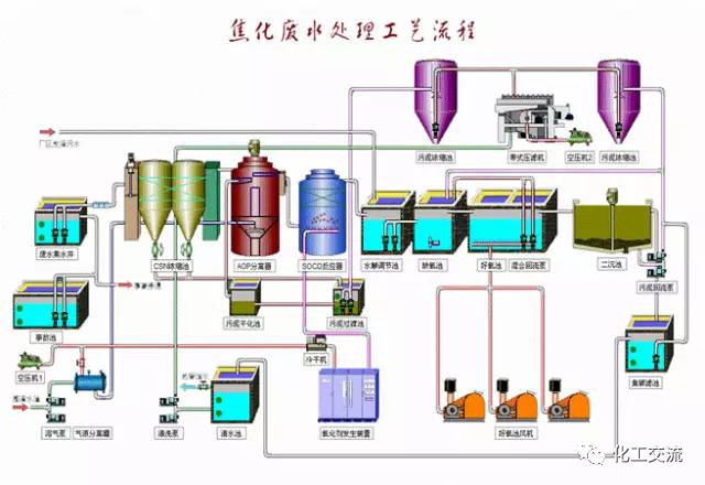 焦化廢水是什么？焦化廢水處理工藝流程